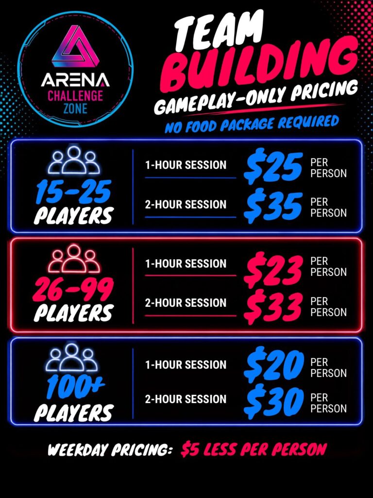 Gameplay-only team building pricing